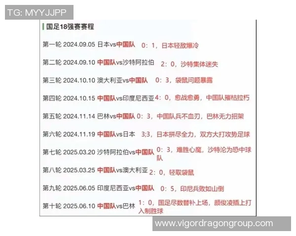 广州足球队在世界杯预选赛中以94分高居榜首展现强劲实力