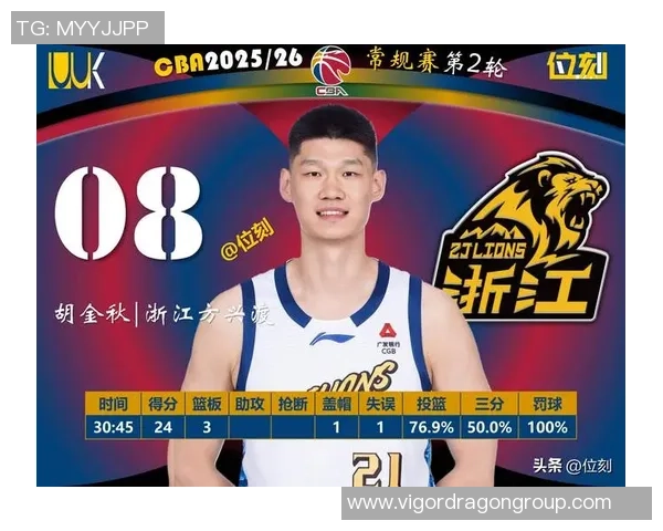 2026篮球灵活性排行榜:深圳篮球队位居第4名