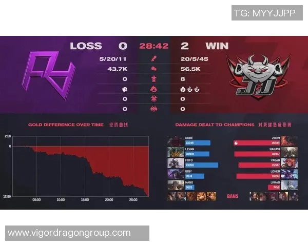 最新英雄联盟节奏TOP10：EDG领跑